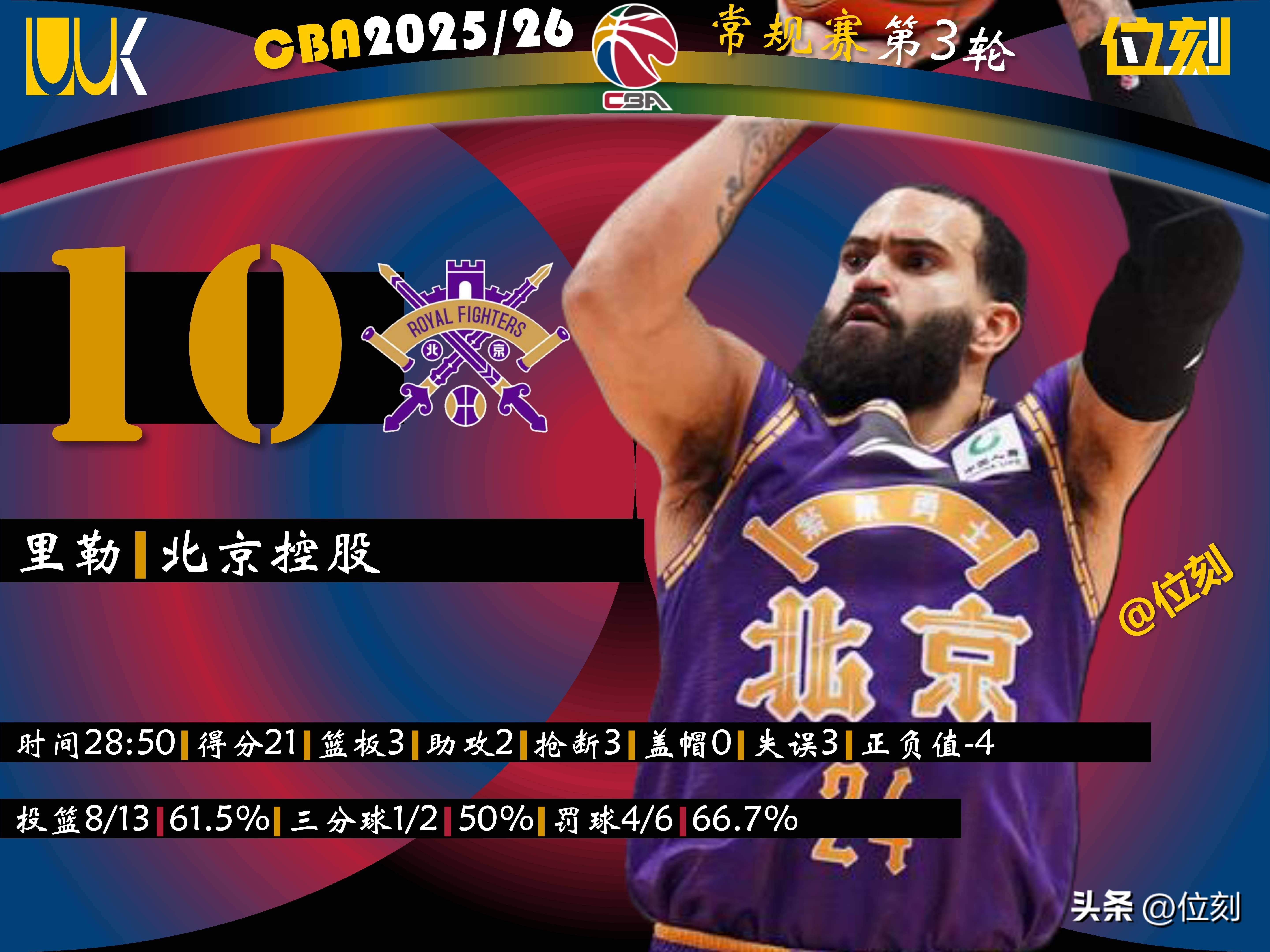 达拉斯独行侠战术微调北京首钢围绕CBA常规赛更衣室发声，媒体一致点评：深圳男篮围绕CBA常规赛篮板制胜的简单介绍